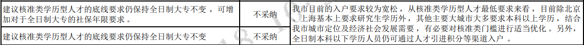 深圳意见稿征询意见全日制大专学历入户.png