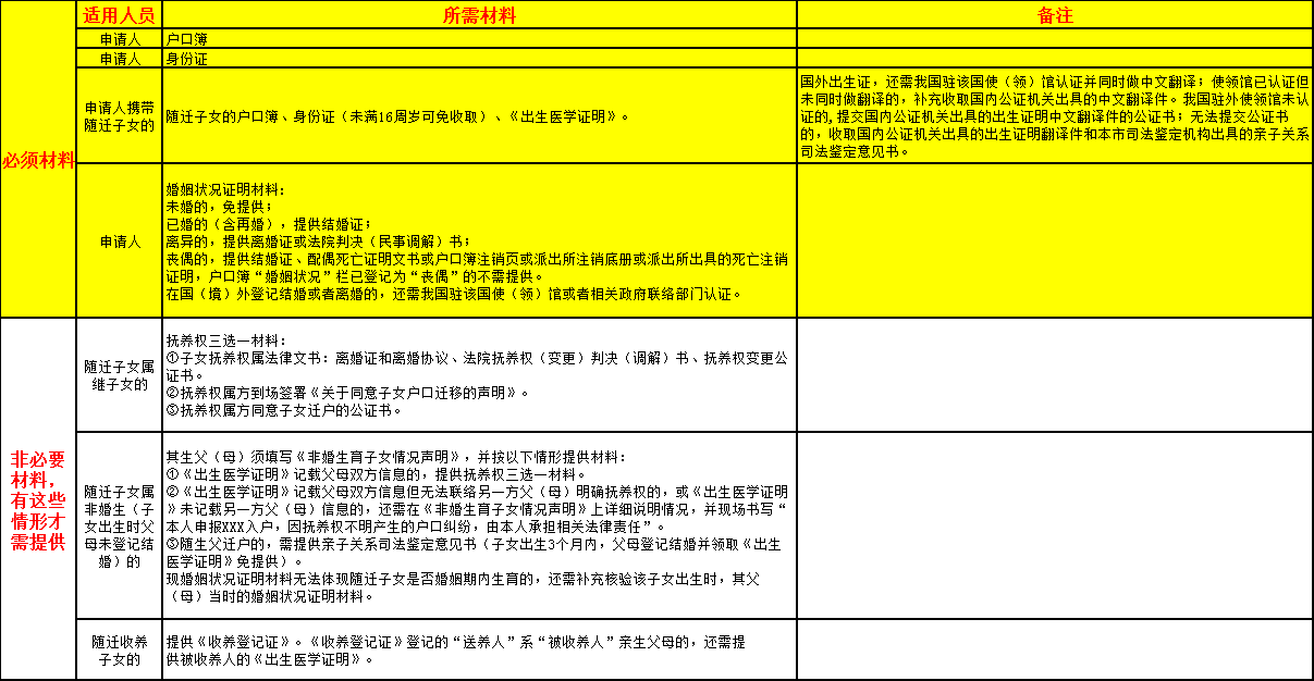 2023投资纳税入户深圳的办理指南来了